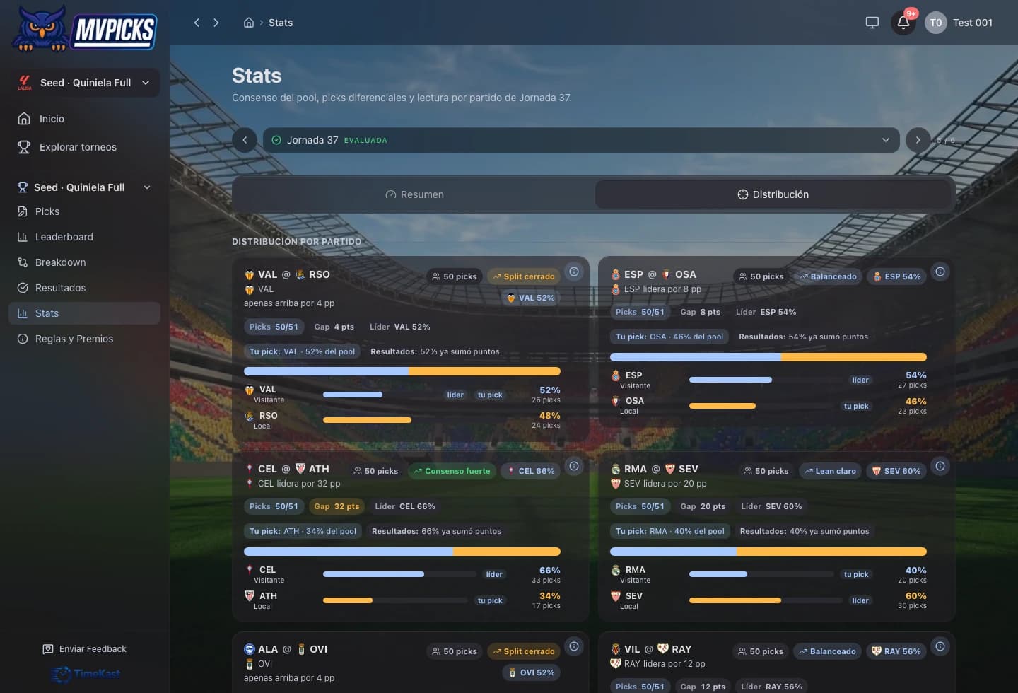 Distribución por partido en MVPicks